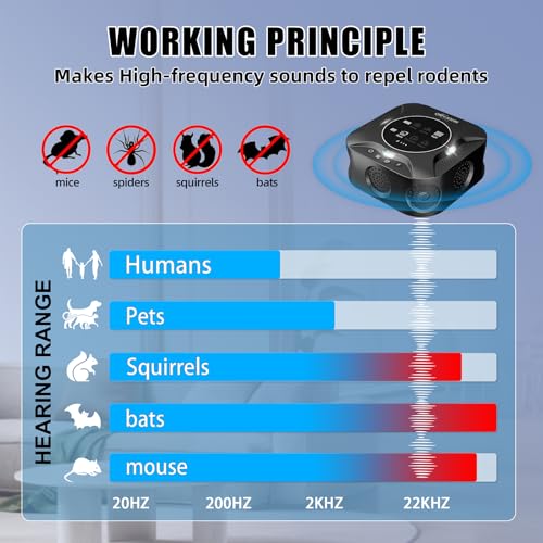 Indoor Ultrasonic Pest Repeller Plug-in